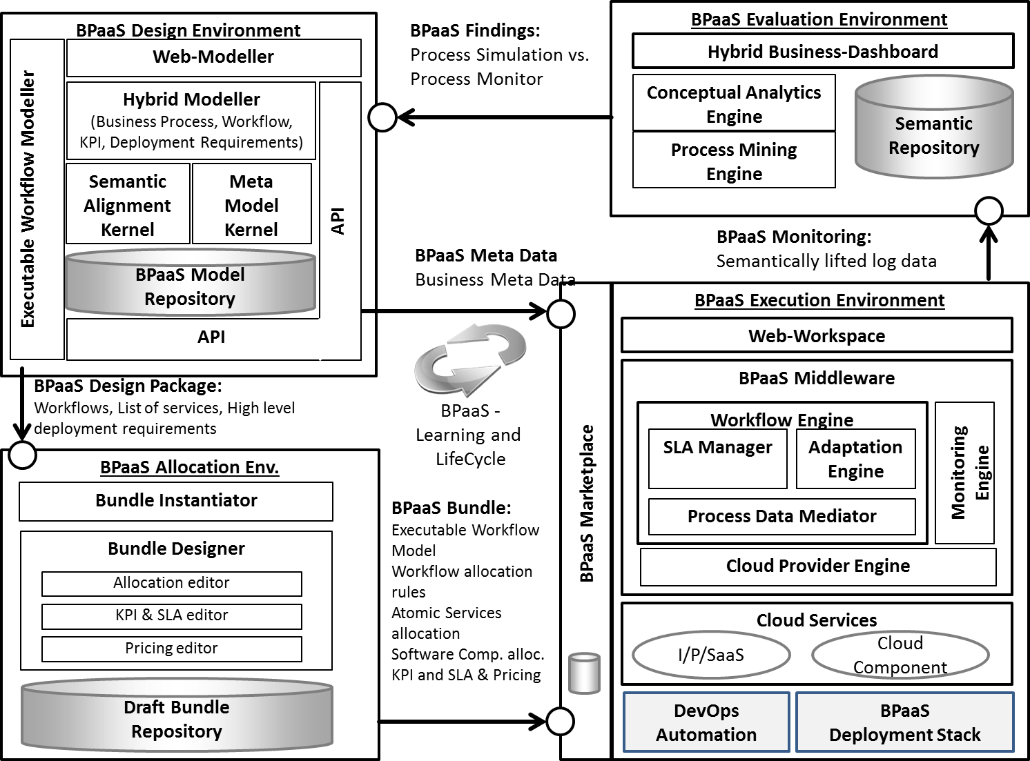 cloudsocket_architecture
