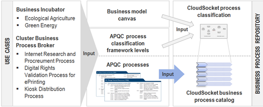 sme_business_workflow_diagram
